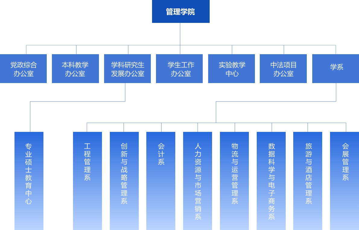 成都师范学院组织结构图片